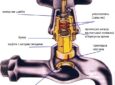 Ремонт смесителя в ванной своими руками
