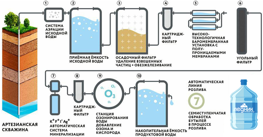 Сколько воды в скважине 30 метров